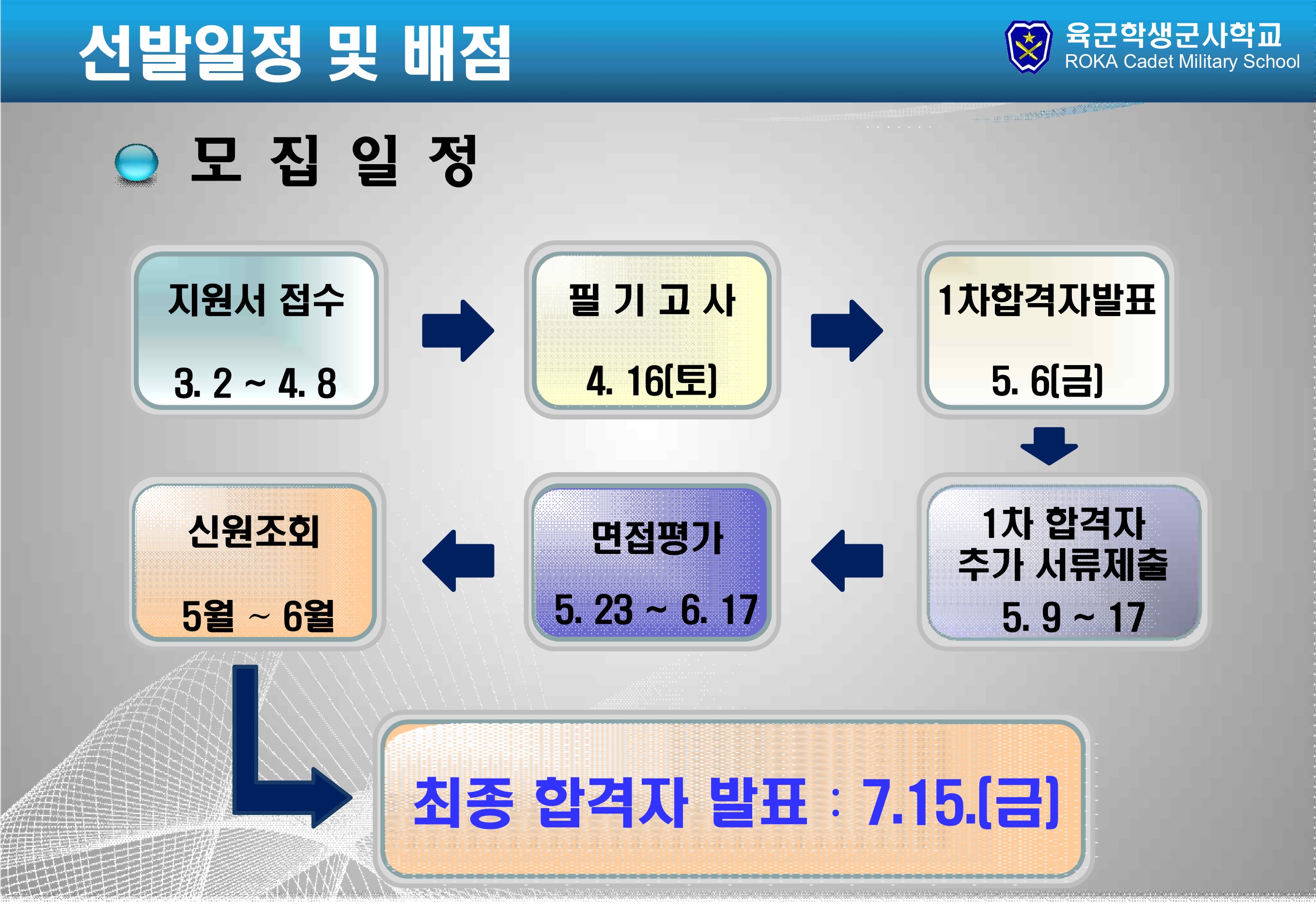 학군사관 홍보 자료 15번째 파일 - 자세한 내용은 본문 참조