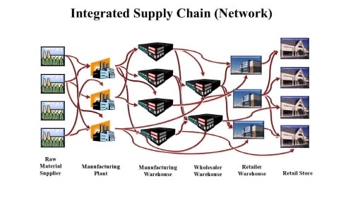 "한국 의료서비스 질’ 높일 의료 공급망 관리(SCM), 적극 도입해야” 2번째 파일 - 자세한 내용은 본문 참조