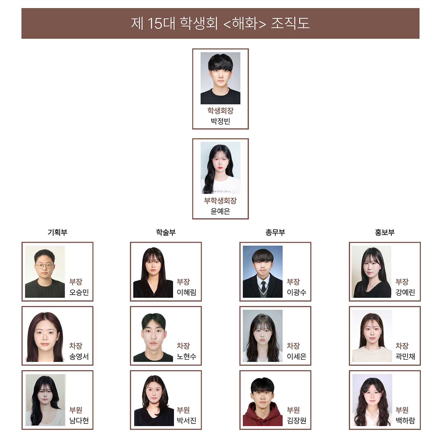 제13대 학생회〈찬란〉조직도 - 학생회장(조성현), 부학생회장(함동혁), 기획부[부장(문수아), 차장(최지민), 부원(김민채)], 학술부[부장(장준민), 차장(강준구), 부원(이상민)], 총무부[부장(유현종), 차장(최지윤), 부원(김미희)], 홍보부[부장(김민서), 차장(오자영), 부원(강예린)]